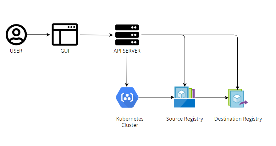 Project Diagram