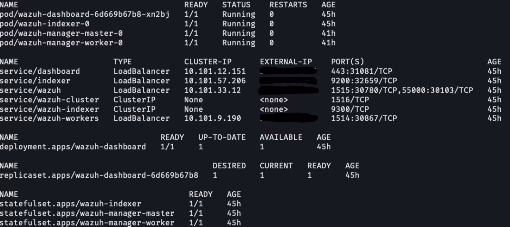 Deploying Wazuh on Air Gapped Kubernetes