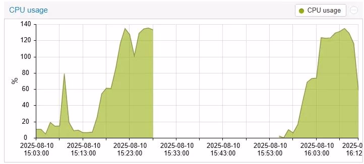 proxmox cpu usage problem