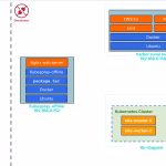 Deploying a Fully Offline Kubernetes Cluster with Kubespray